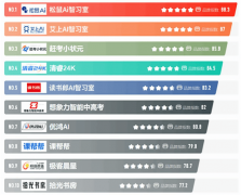 场7天的招生帮扶